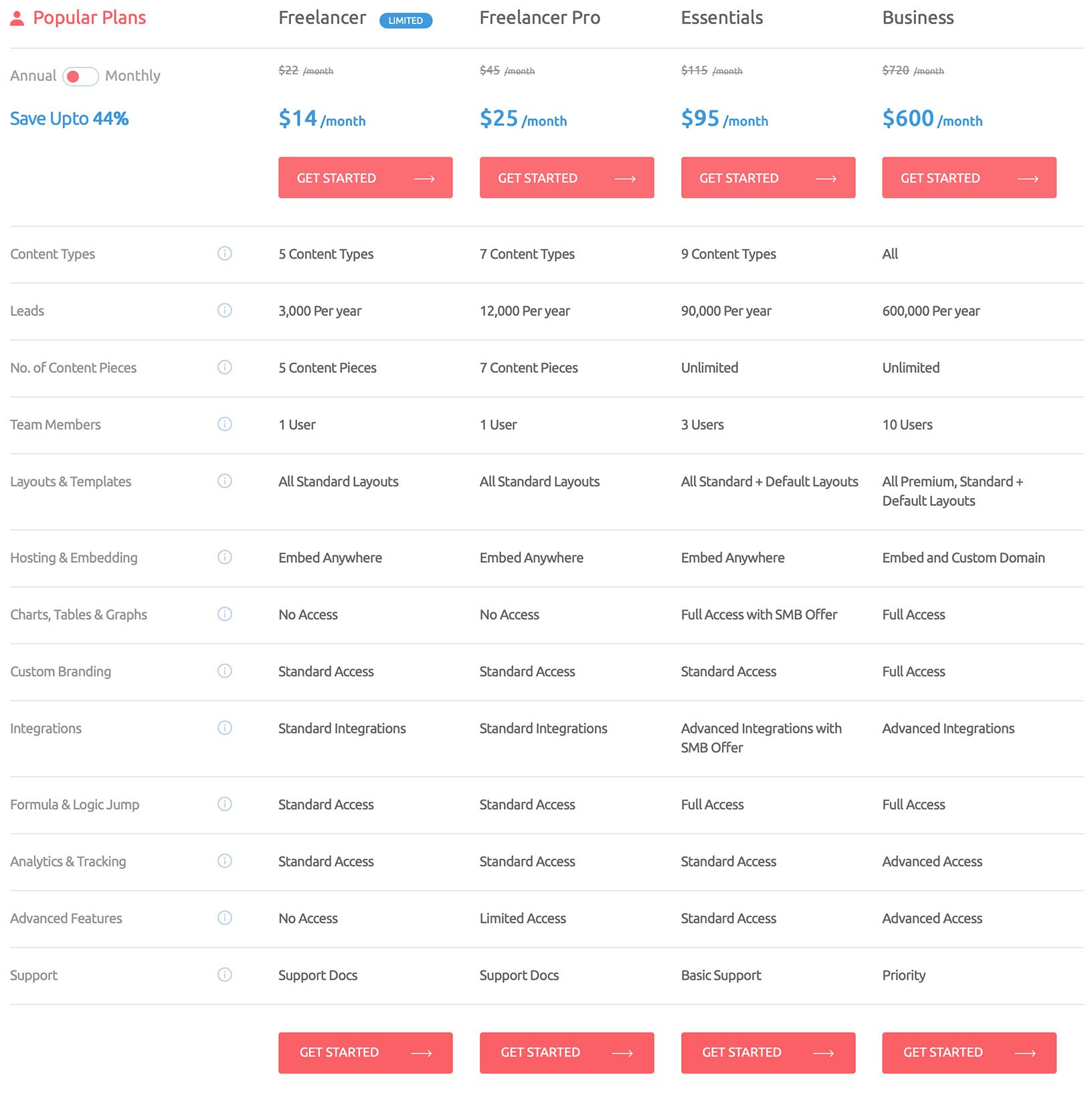 Outgrow pricing plans showing Freelancer, Freelancer Pro, Essentials, and Business tiers with features