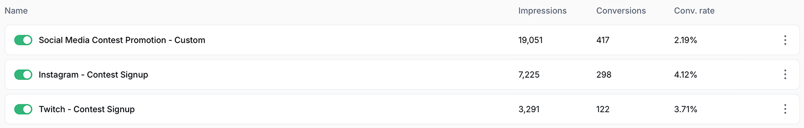 Gleam interface showing additional users sent to contests using capture results